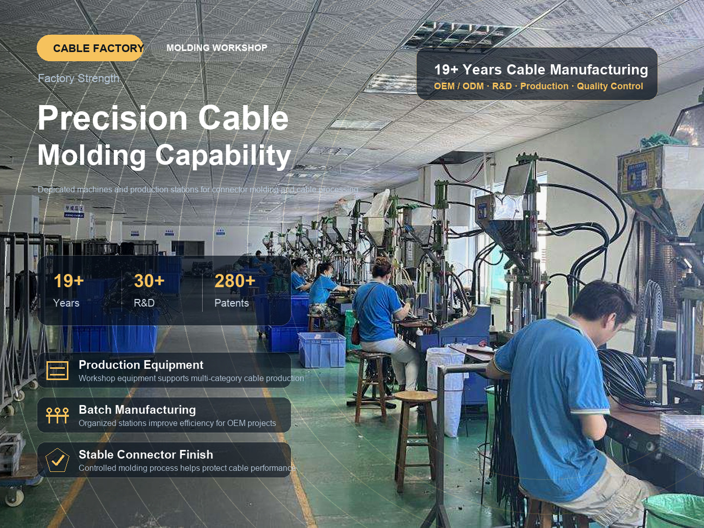 About Our Factory